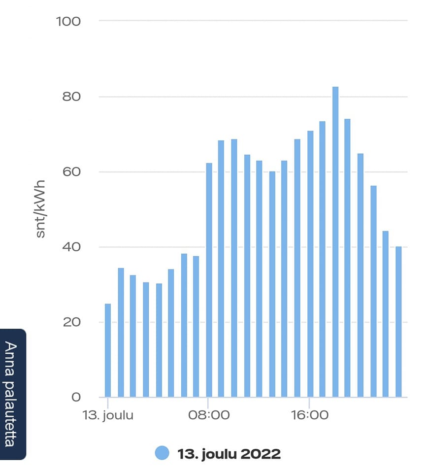 pörssisähkö pörssisähkön hinta
