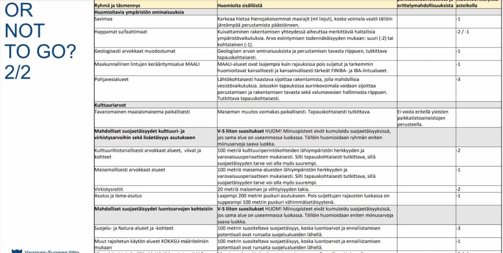 aurinkovoimala paimio varsinais-suomen liitto