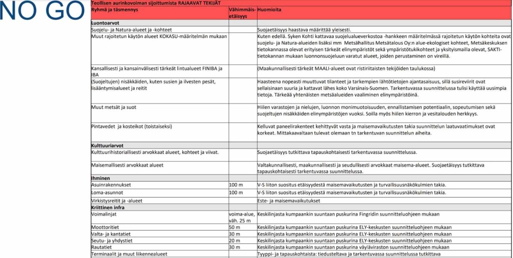 aurinkovoimala paimio varsinais-suomen liitto