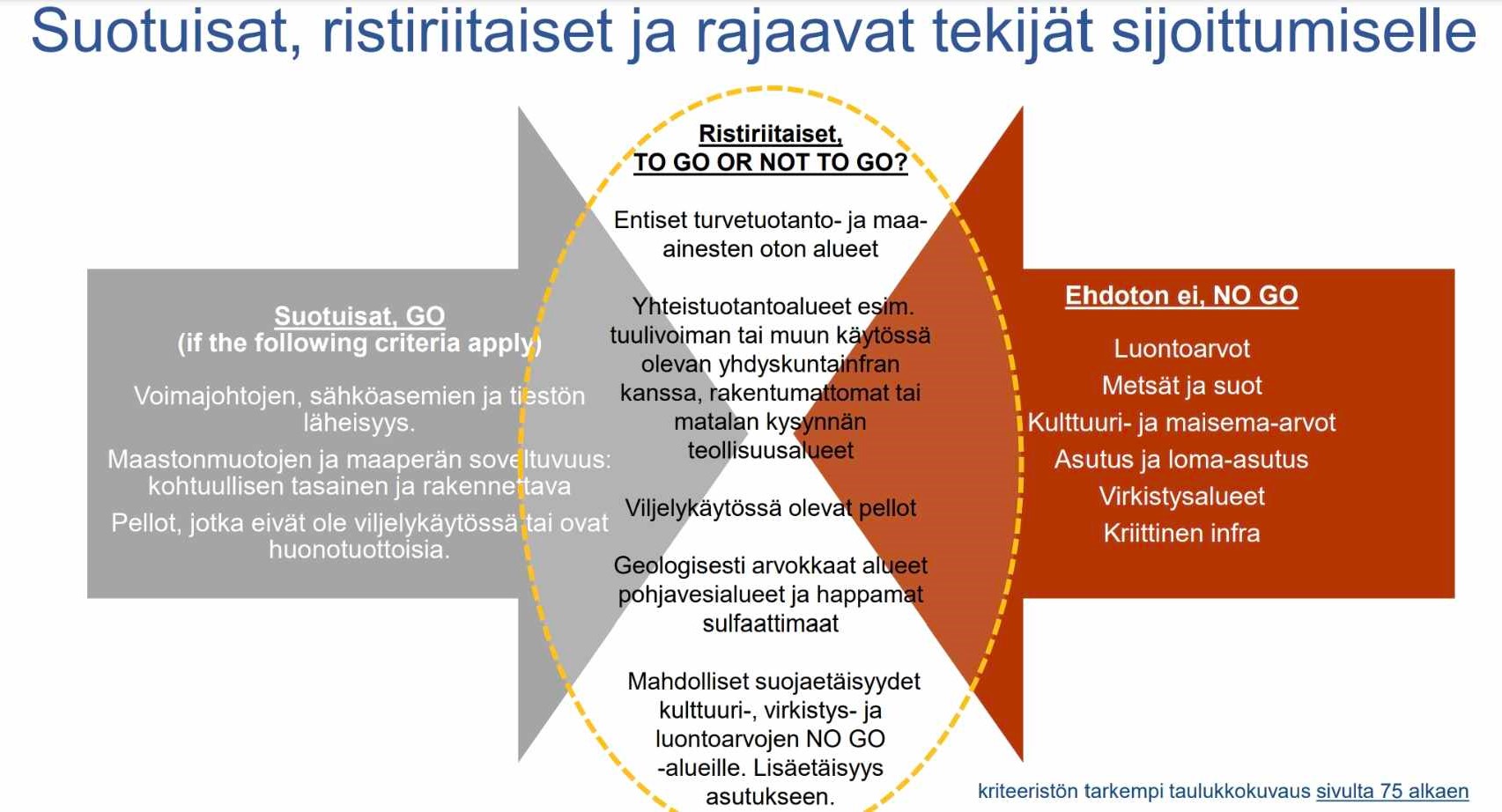 aurinkovoimala paimio varsinais-suomen liitto